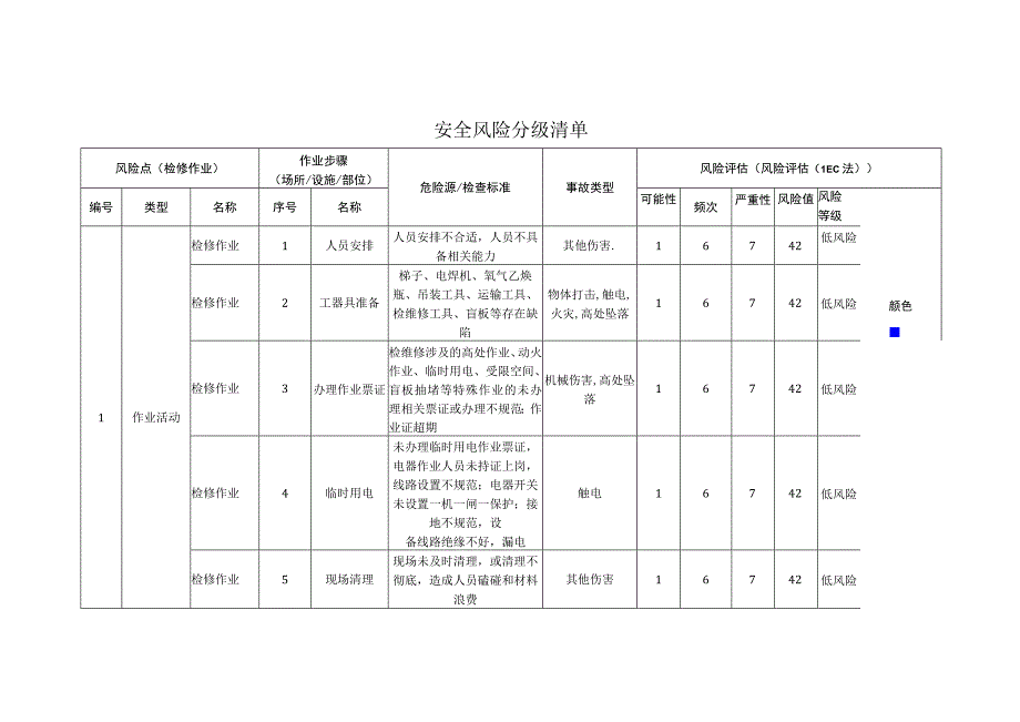 包装制品有限公司检修作业安全风险分级清单.docx_第1页