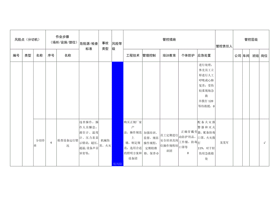 包装制品有限公司分切机安全风险分级管控清单.docx_第3页