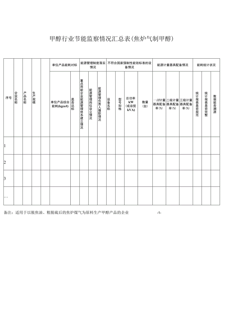 甲醇行业节能监察情况汇总表（焦炉气制甲醇）.docx_第1页