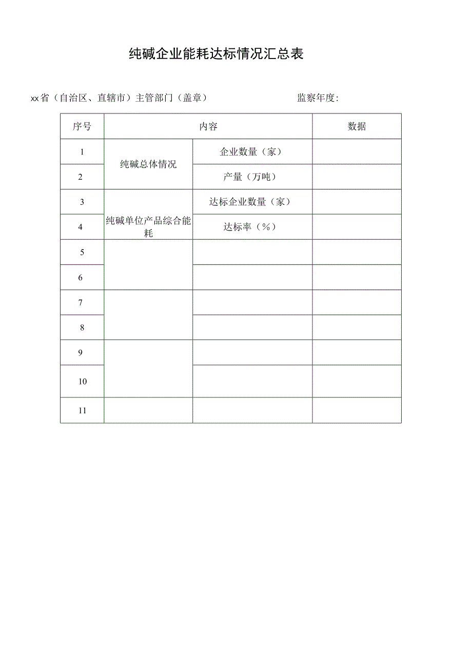 纯碱企业能耗达标情况汇总表.docx_第1页