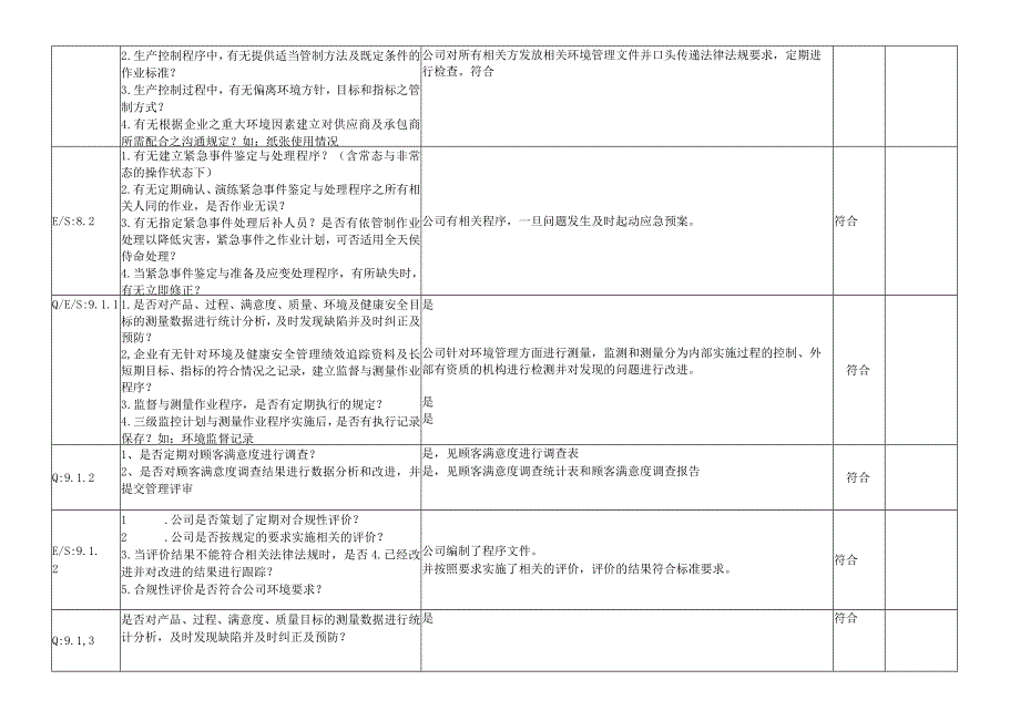 检查表－管理层.docx_第3页