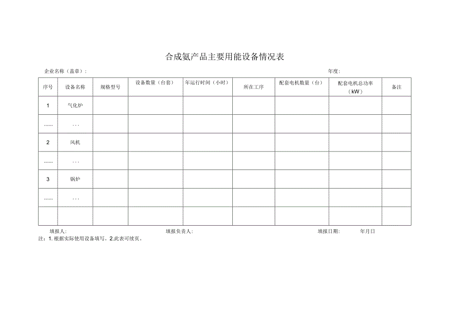 合成氨产品主要用能设备情况表.docx_第1页