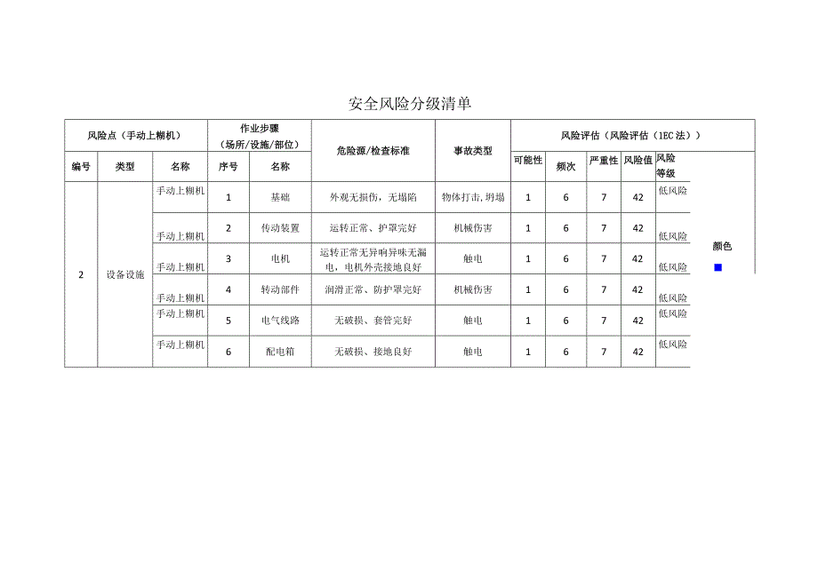 包装制品有限公司手动上糊机安全风险分级清单.docx_第1页