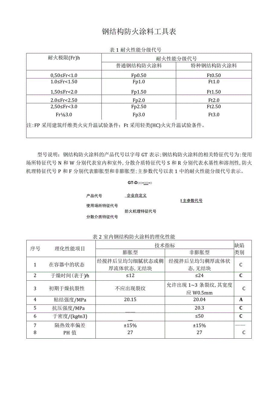 钢结构防火涂料工具表.docx_第1页