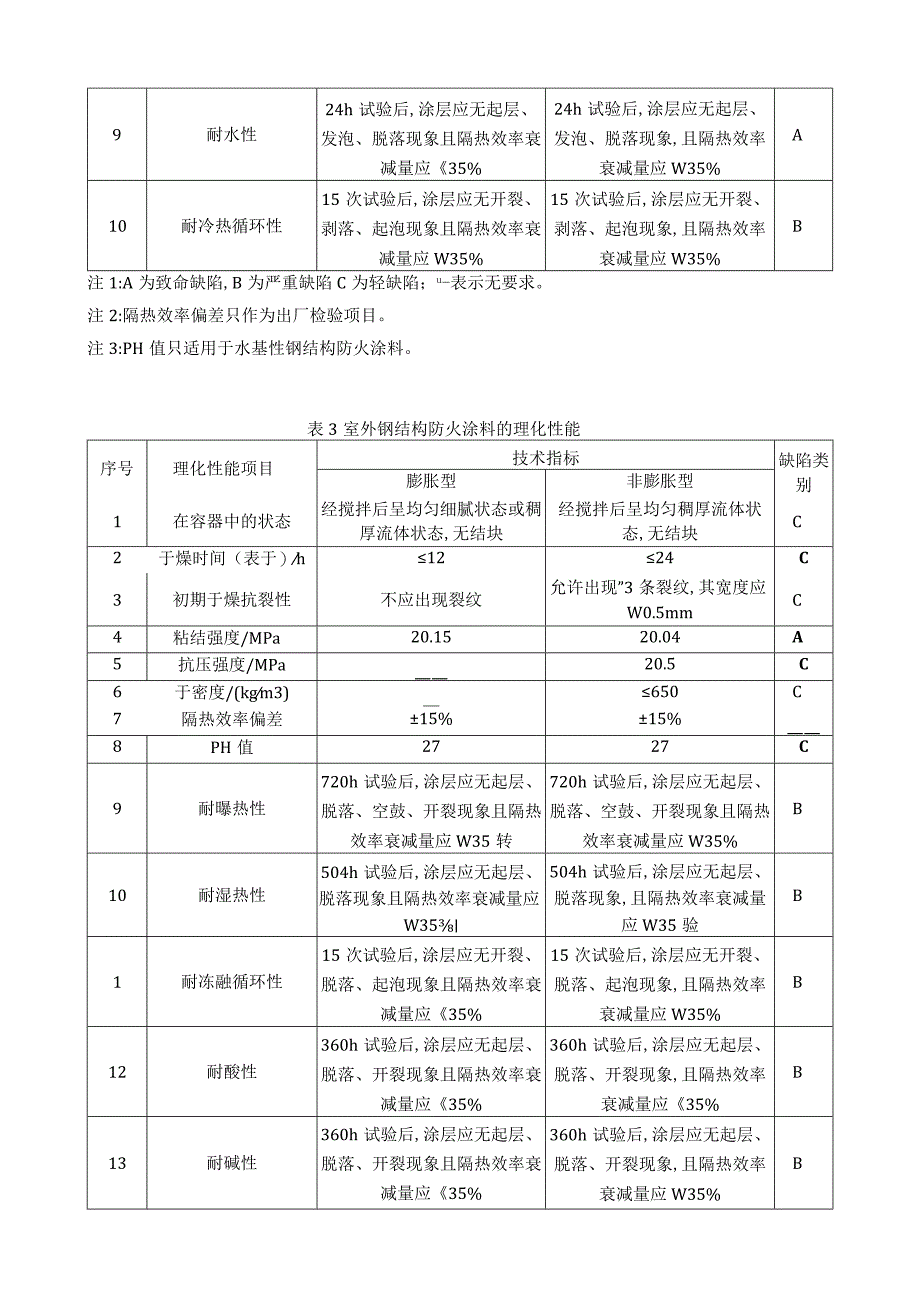 钢结构防火涂料工具表.docx_第2页