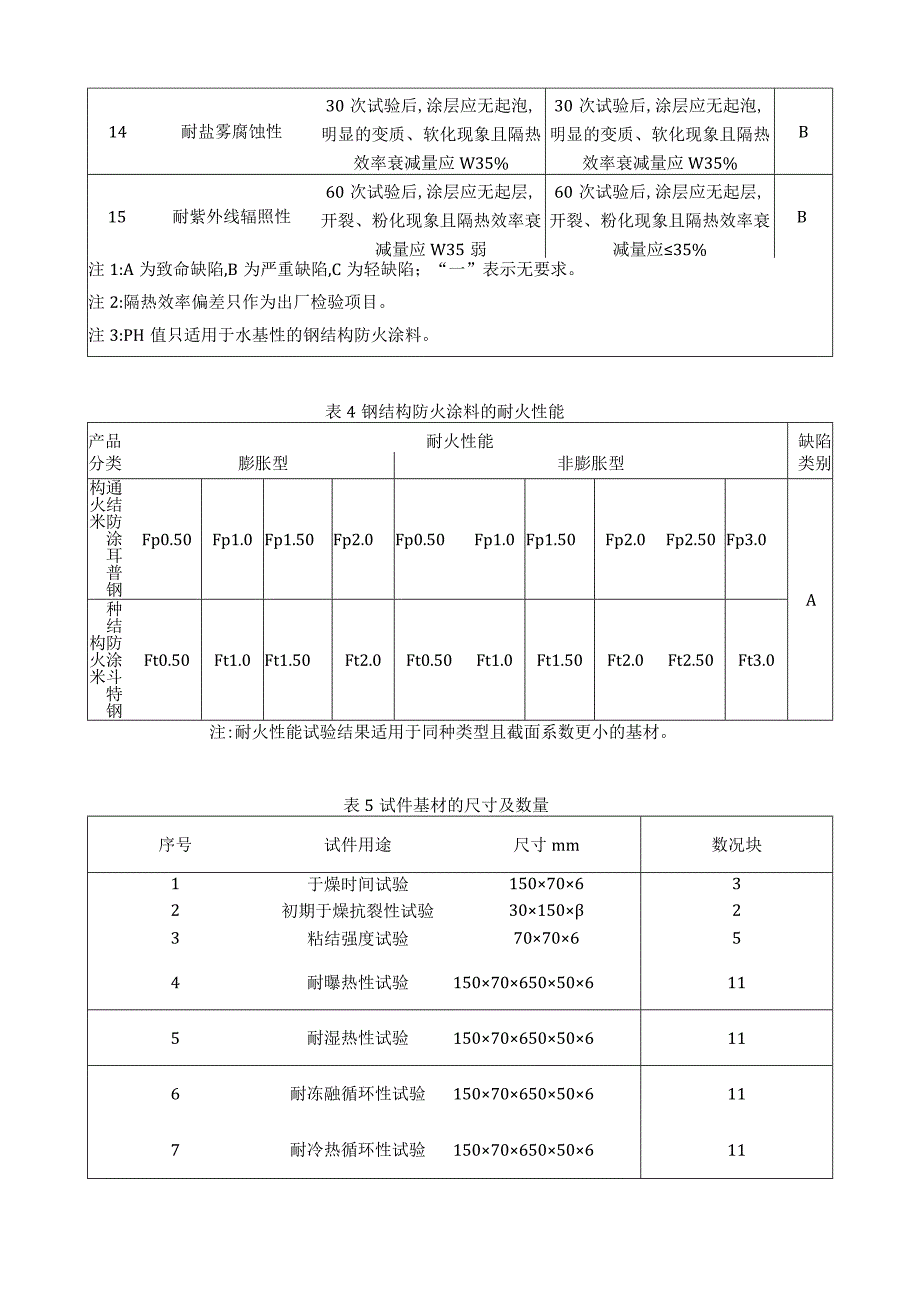 钢结构防火涂料工具表.docx_第3页