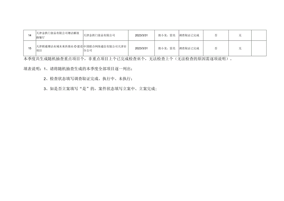 高新区2020年第1季度建设项目完成情况汇总表.docx_第2页