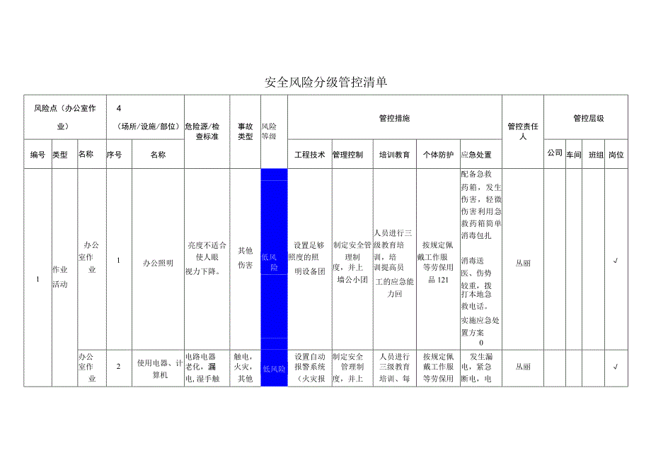 包装制品有限公司办公室作业安全风险分级管控清单.docx_第1页