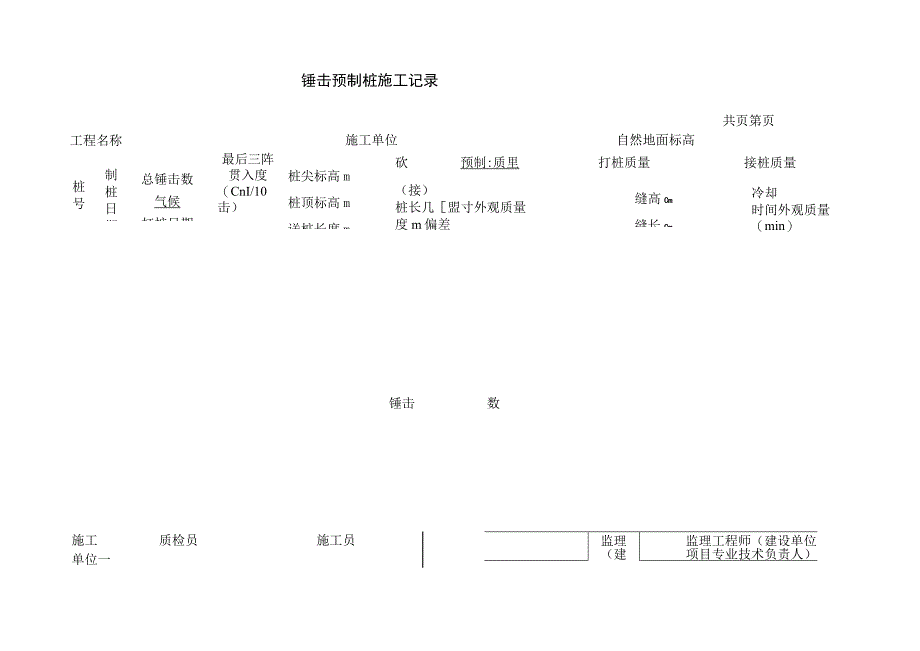 锤击预制桩施工记录.docx_第1页