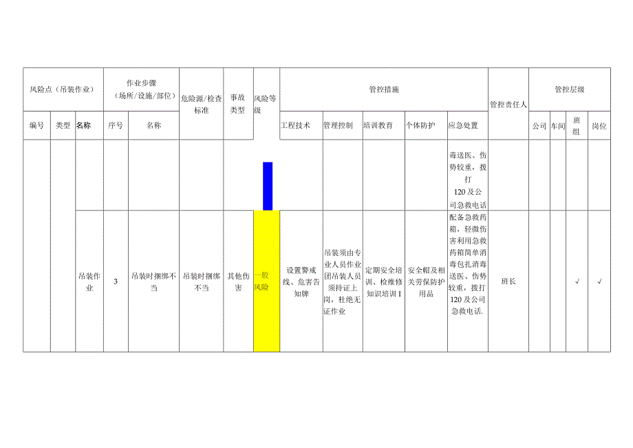 玻璃公司吊装作业安全风险分级管控清单.docx_第2页