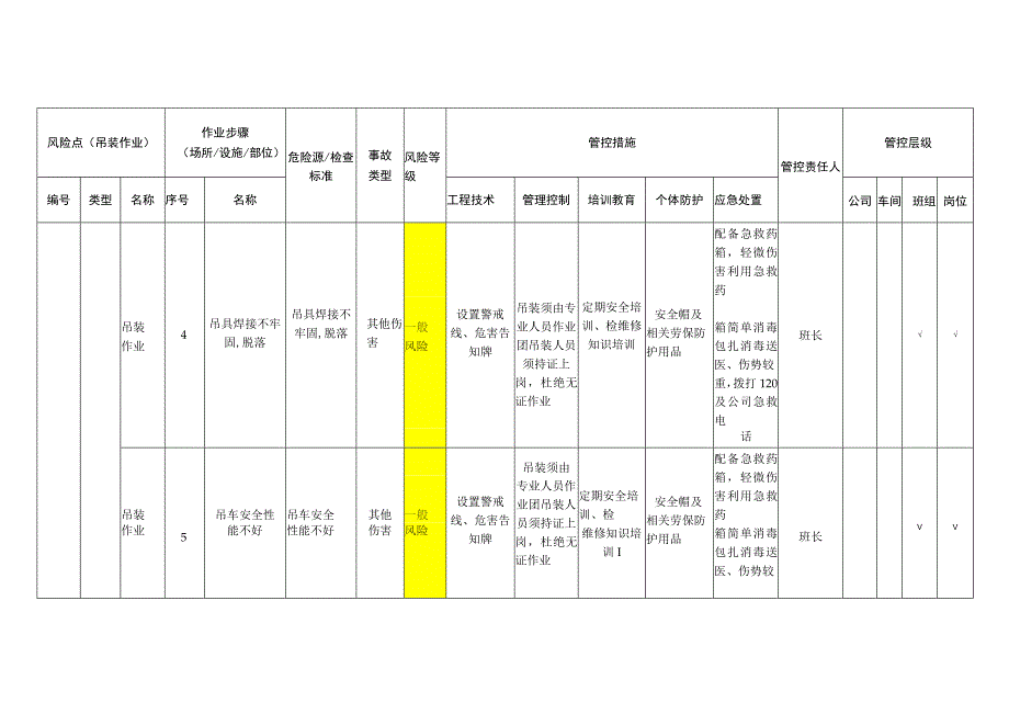 玻璃公司吊装作业安全风险分级管控清单.docx_第3页