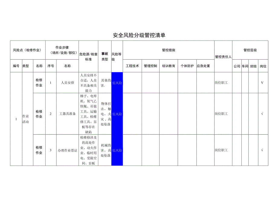 包装制品有限公司检修作业安全风险分级管控清单.docx_第1页