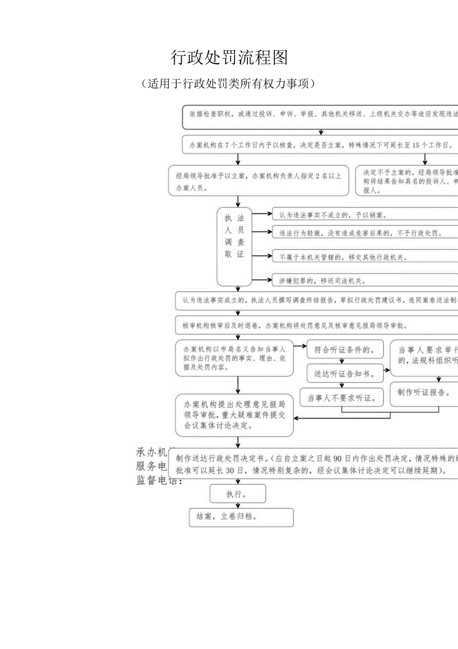 行政处罚流程图.docx_第1页