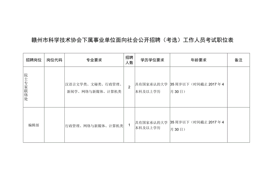 赣州市科学技术协会下属事业单位面向社会公开招聘考选工作人员考试职位表.docx_第1页