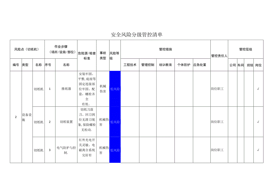 包装制品有限公司切纸机安全风险分级管控清单.docx_第1页