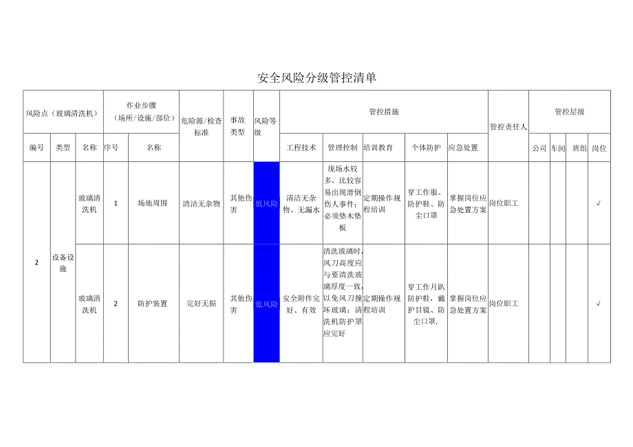 玻璃有限公司玻璃清洗机安全风险分级管控清单.docx_第1页