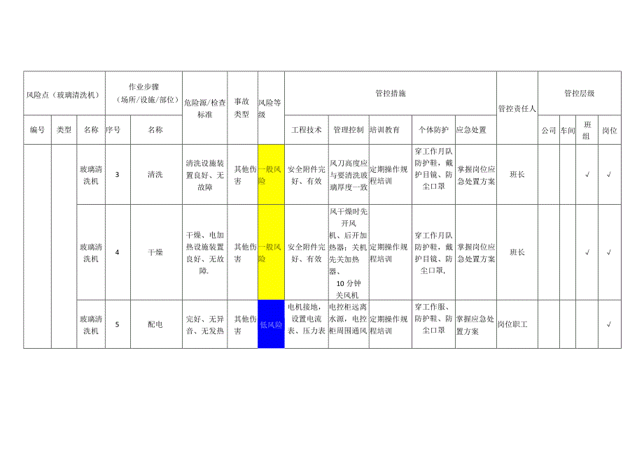 玻璃有限公司玻璃清洗机安全风险分级管控清单.docx_第2页