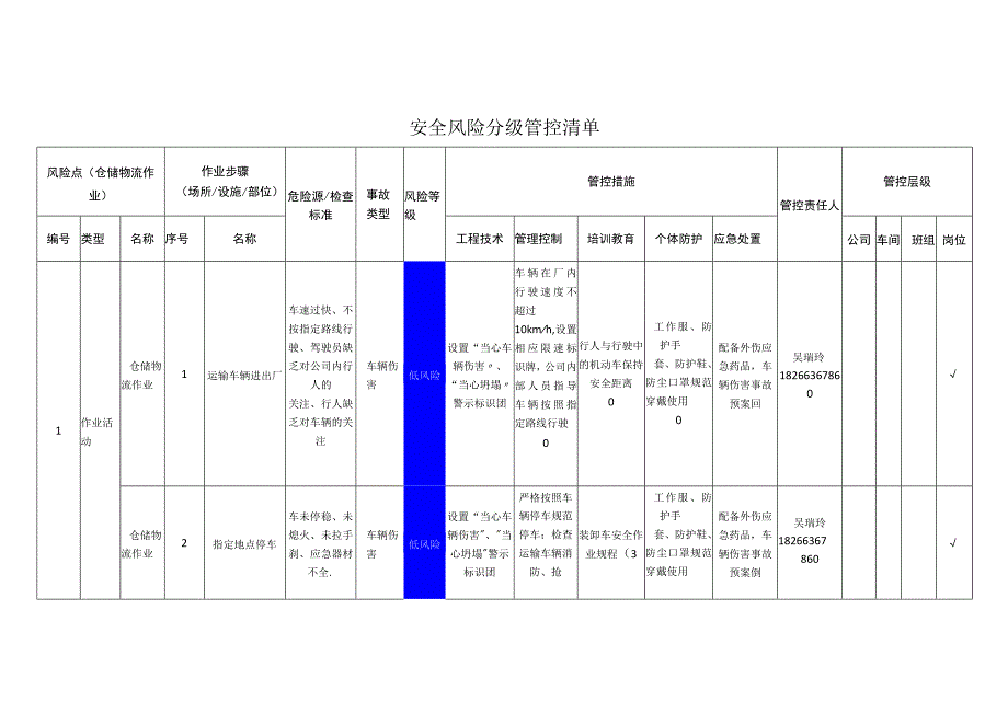 包装制品有限公司仓储物流作业安全风险分级管控清单.docx_第1页