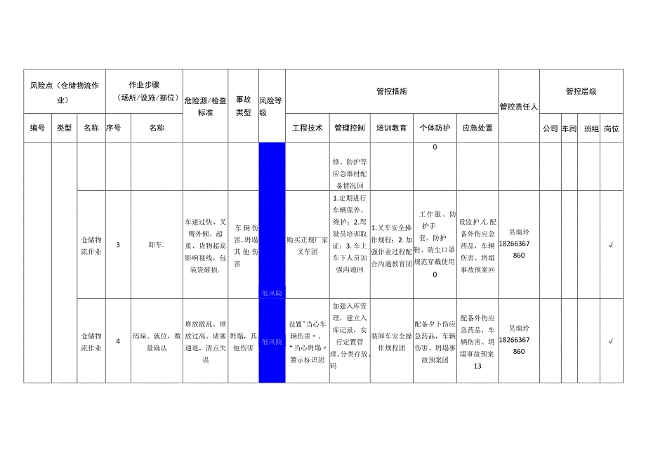 包装制品有限公司仓储物流作业安全风险分级管控清单.docx_第2页