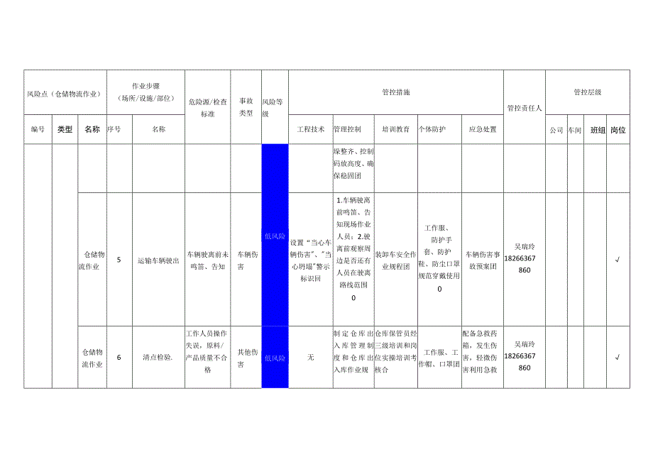 包装制品有限公司仓储物流作业安全风险分级管控清单.docx_第3页