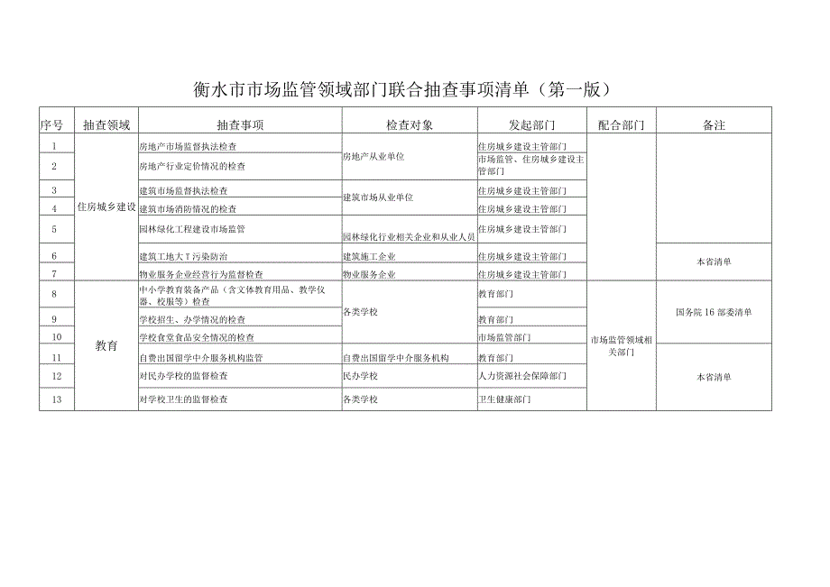 衡水市市场监管领域部门联合抽查事项清单第一版.docx_第1页