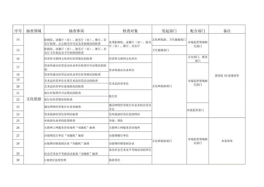 衡水市市场监管领域部门联合抽查事项清单第一版.docx_第2页