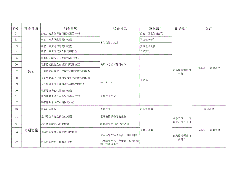 衡水市市场监管领域部门联合抽查事项清单第一版.docx_第3页