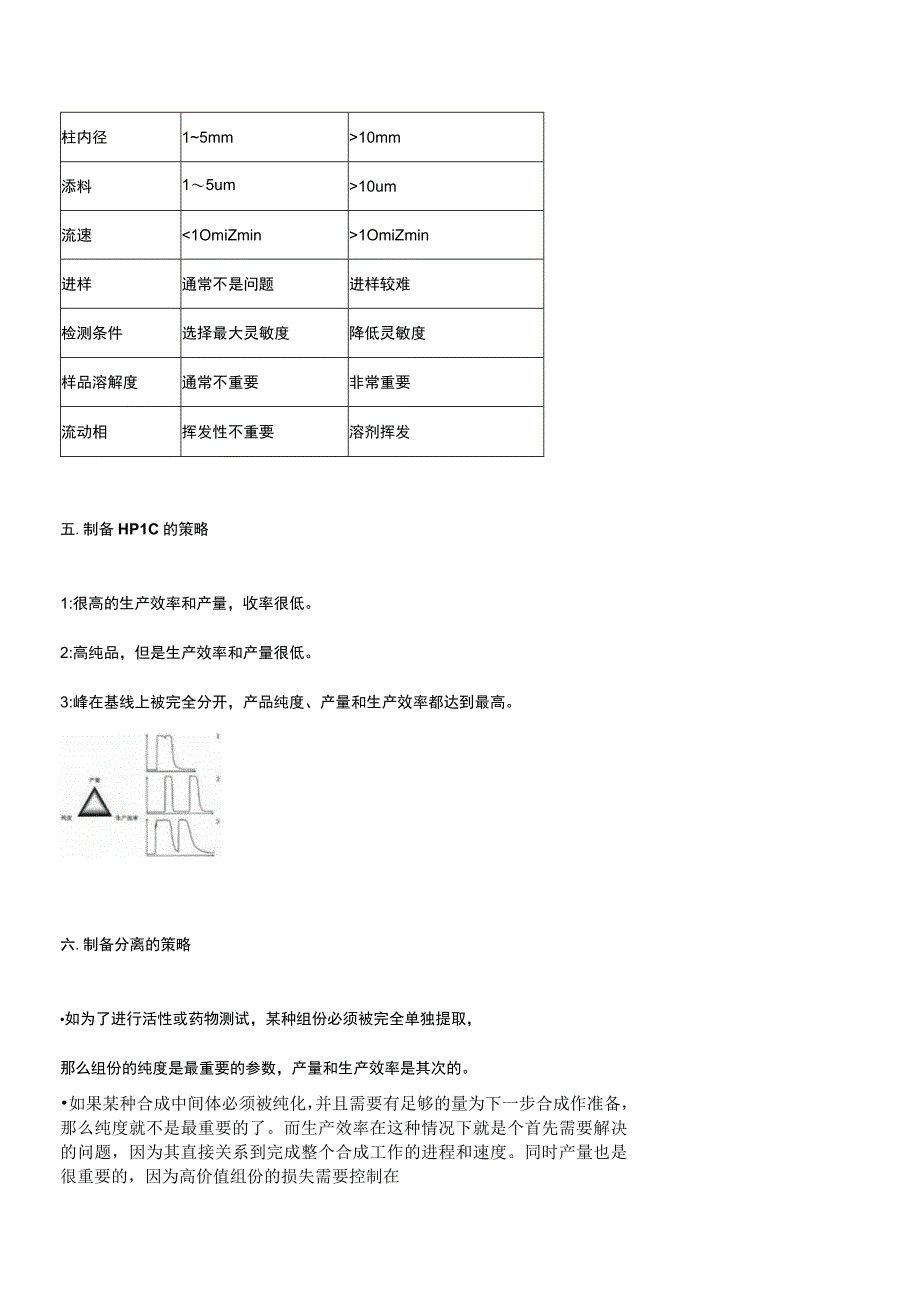 分析HPLC和制备HPLC色谱.docx_第2页