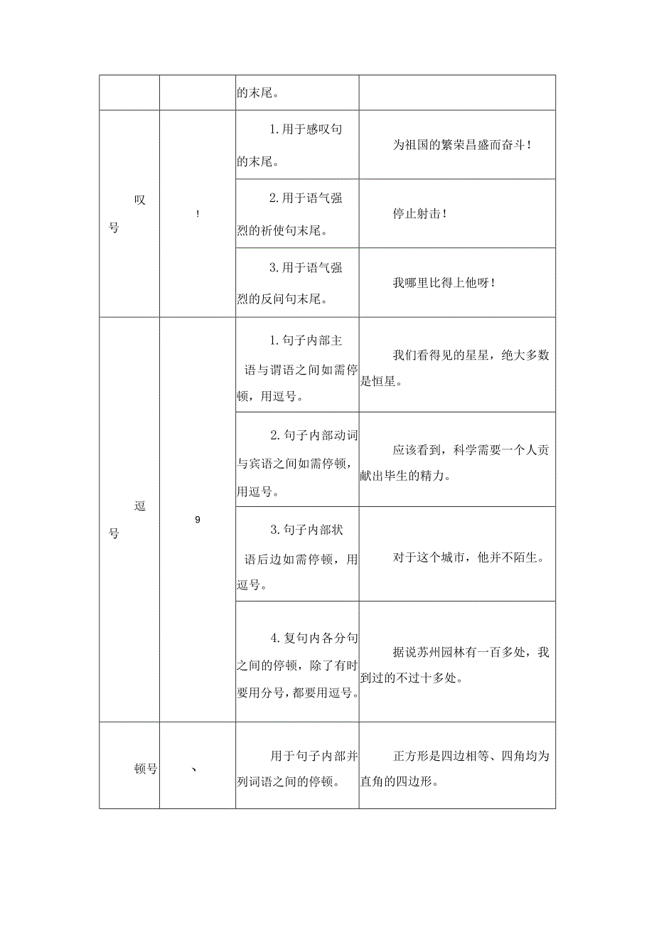 常见标点符号的用法.docx_第2页