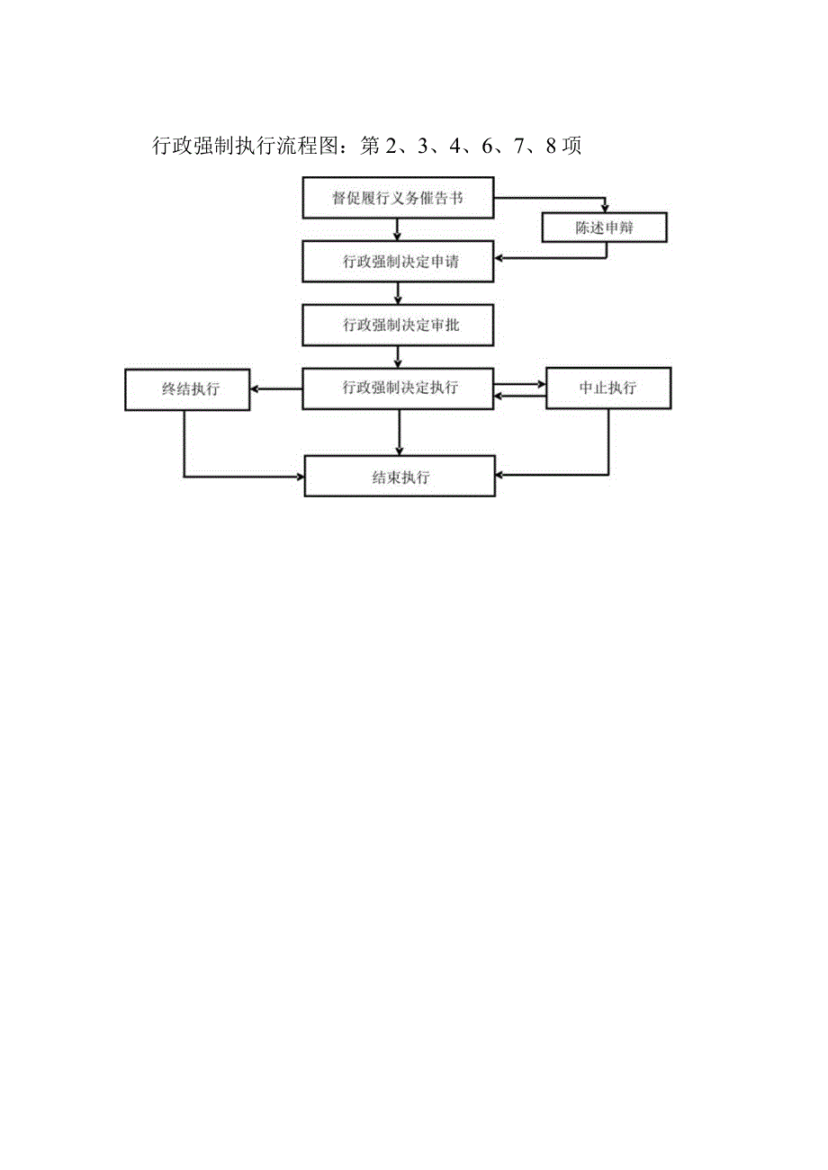 行政强制措施流程图第5项.docx_第2页