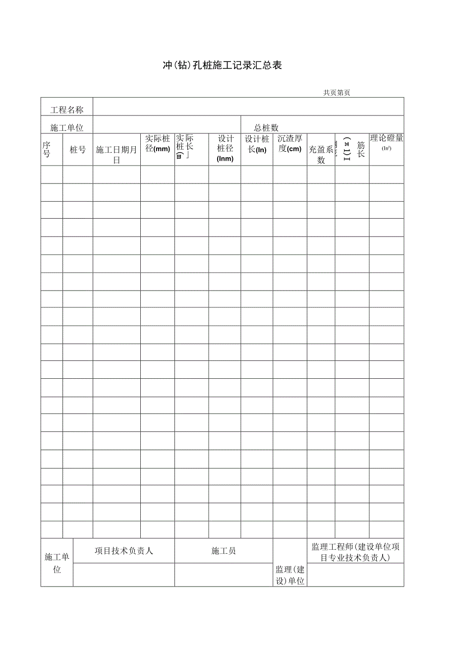 冲(钻)孔桩施工记录汇总表.docx_第1页