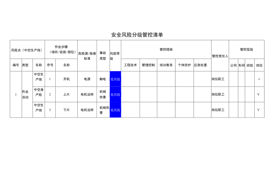 玻璃科技有限公司中空生产线安全风险分级管控清单.docx_第1页