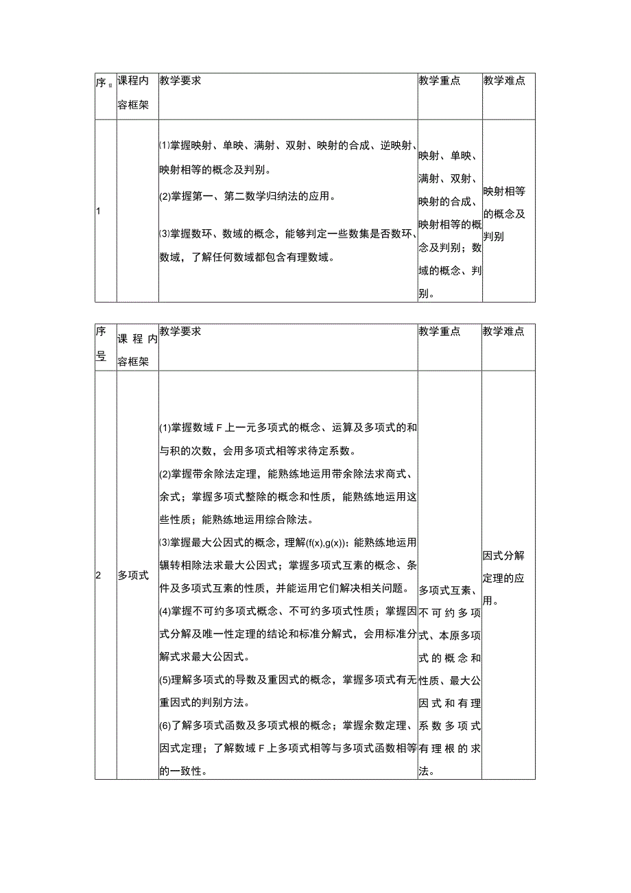 高等代数一课程标准.docx_第3页