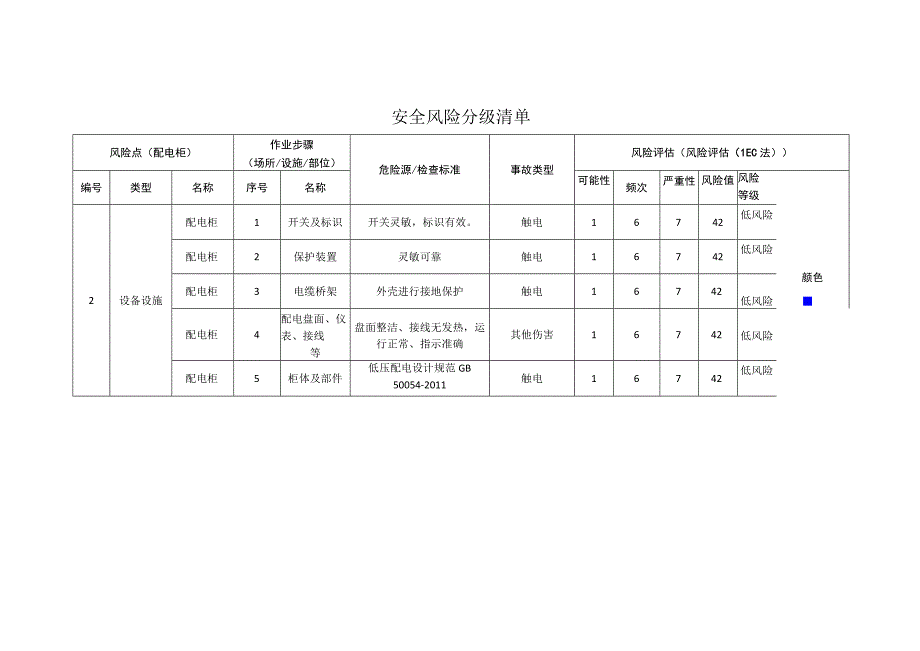 包装制品有限公司配电柜安全风险分级清单.docx_第1页