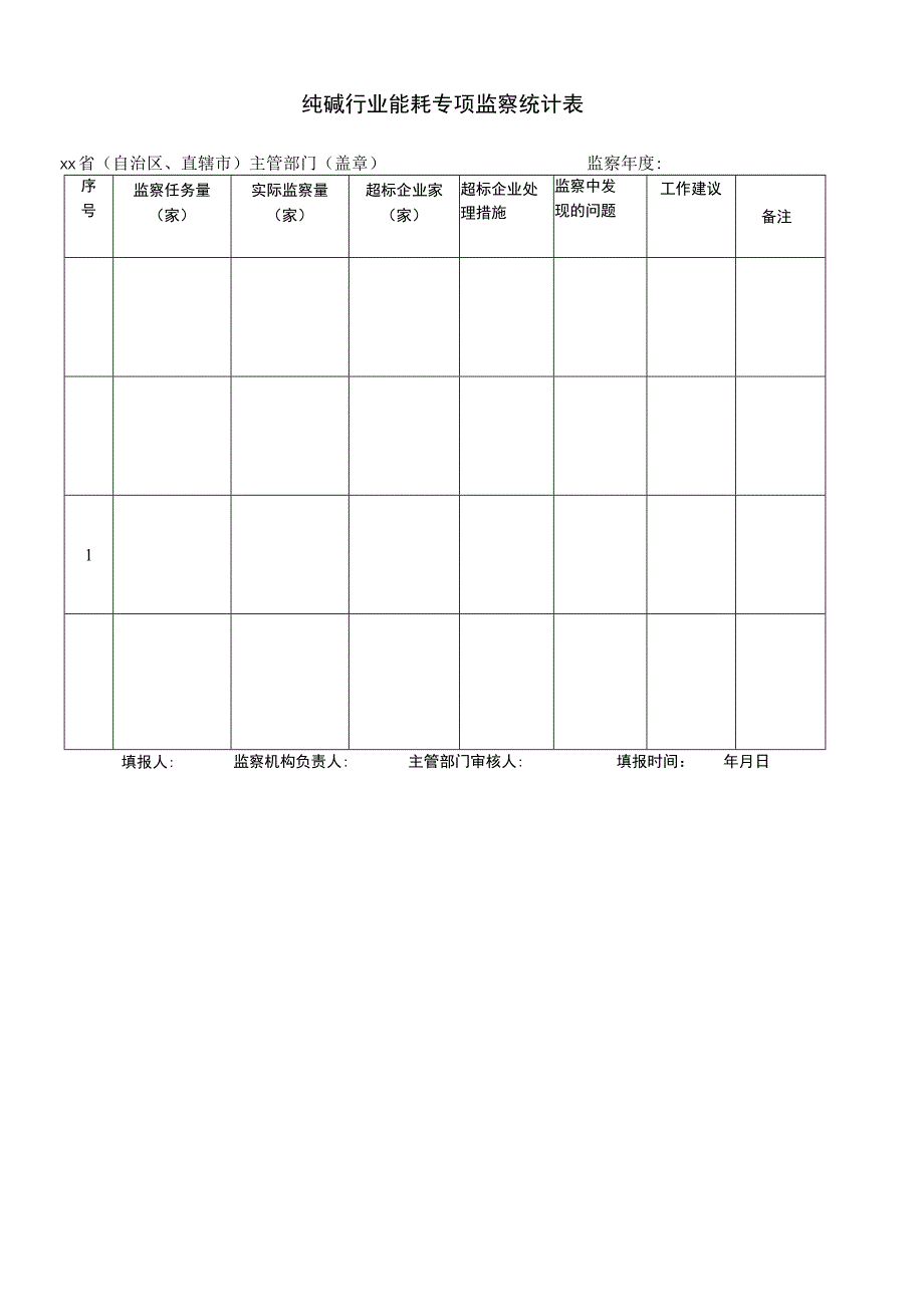 纯碱行业能耗专项监察统计表.docx_第1页