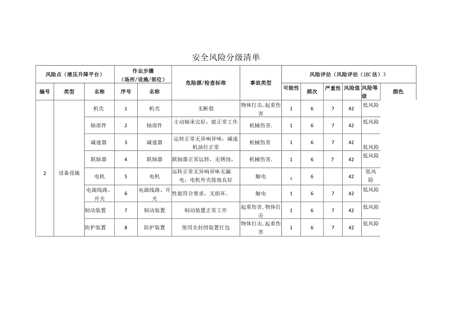 包装制品有限公司液压升降平台安全风险分级清单.docx_第1页