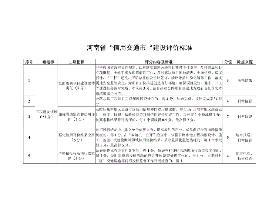 河南省信用交通市建设评价标准.docx_第1页