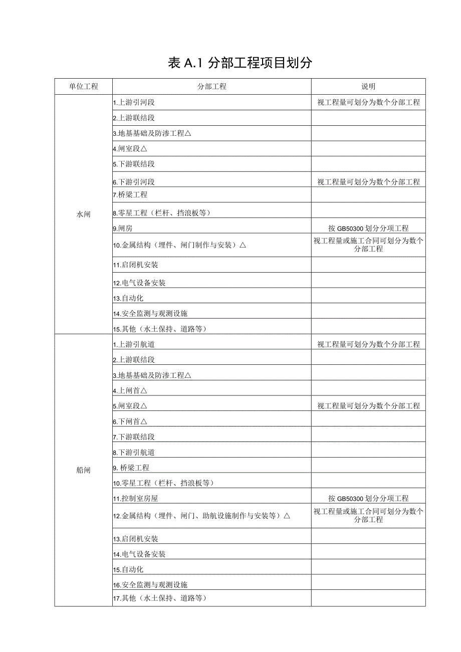 江苏水利施工质量检验基本规定.docx_第1页