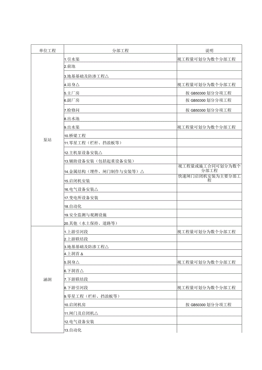 江苏水利施工质量检验基本规定.docx_第2页