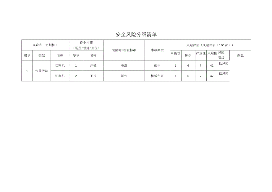 玻璃科技有限公司切割机安全风险分级清单.docx_第1页
