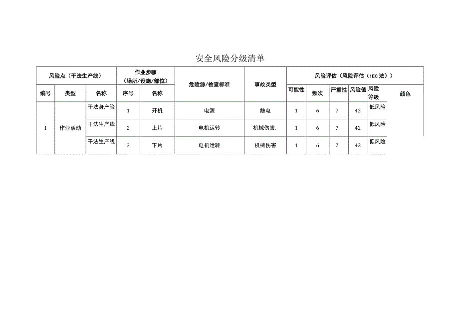 玻璃科技有限公司干法生产线安全风险分级清单.docx_第1页