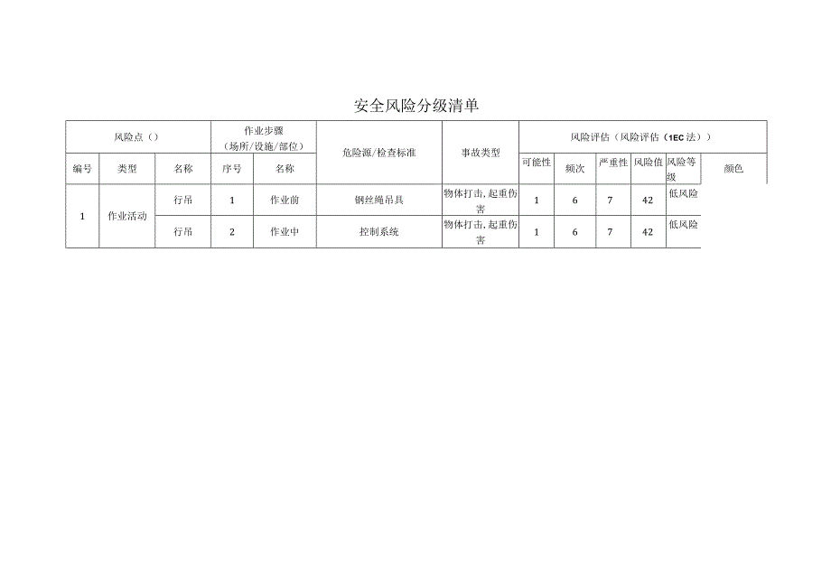 玻璃科技有限公司__安全风险分级清单.docx_第1页