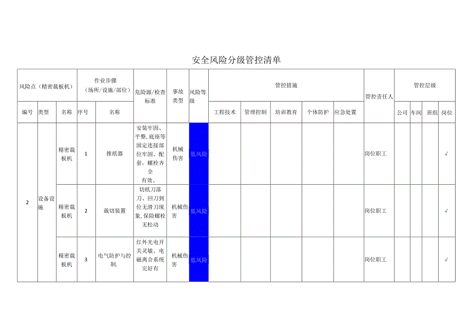 包装制品有限公司精密裁板机安全风险分级管控清单.docx_第1页