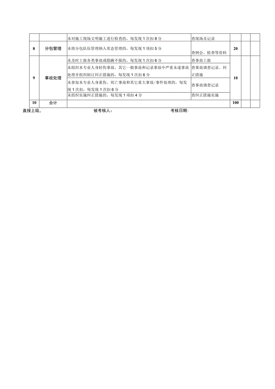 安全生产考核表.docx_第2页