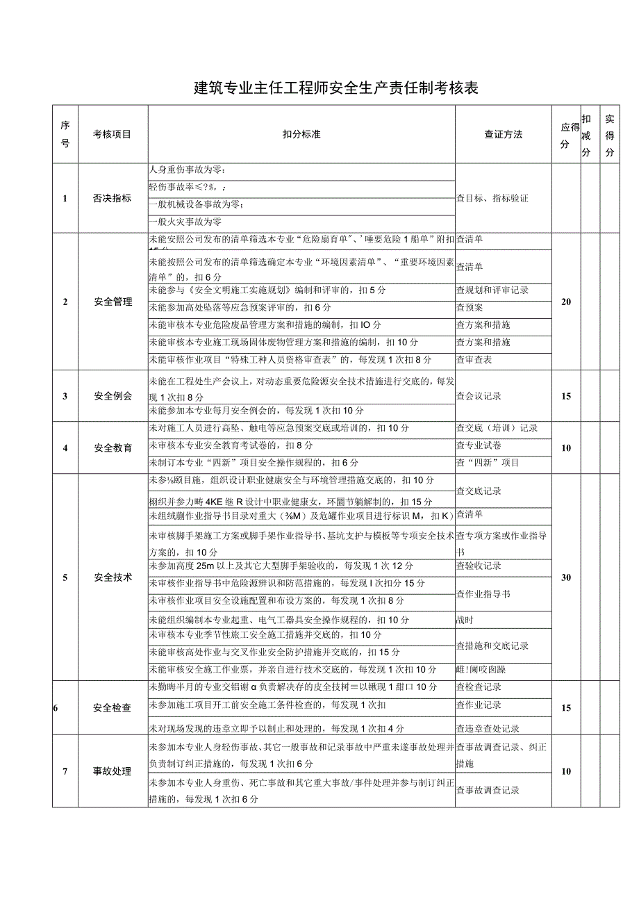 安全生产考核表.docx_第3页