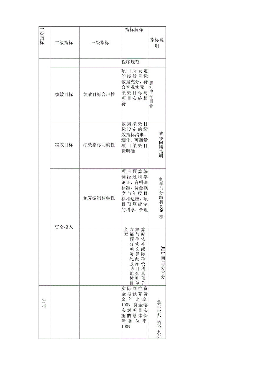 部门评价报告.docx_第3页