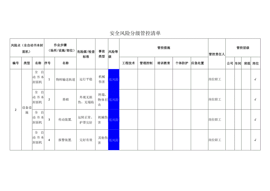 包装制品有限公司全自动书本封面机安全风险分级管控清单.docx_第1页