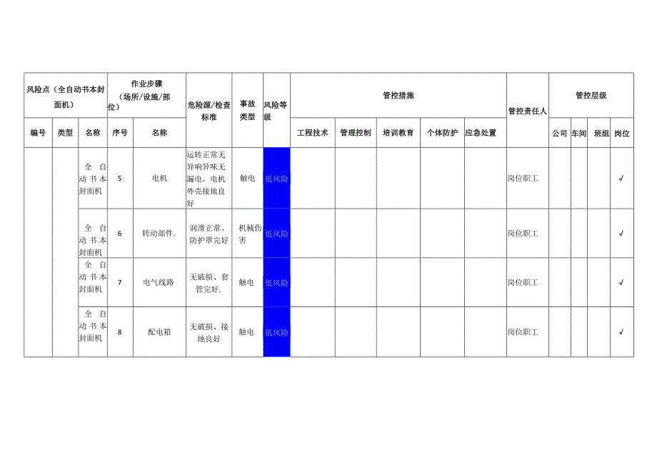 包装制品有限公司全自动书本封面机安全风险分级管控清单.docx_第2页