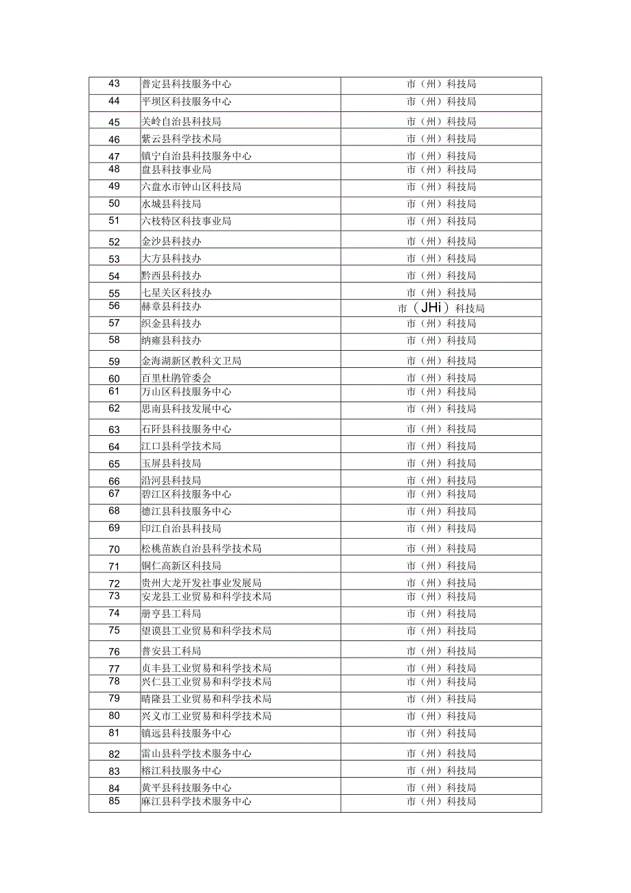 贵州省科技计划项目管理信息系统使用培训会参会回执表.docx_第3页