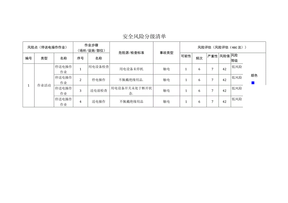 玻璃公司停送电操作作业安全风险分级清单.docx_第1页